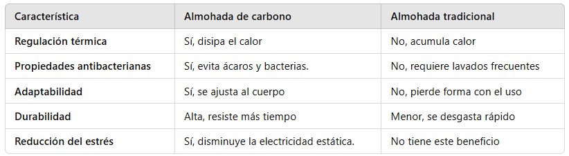 Almohada de carbono vs tradicional