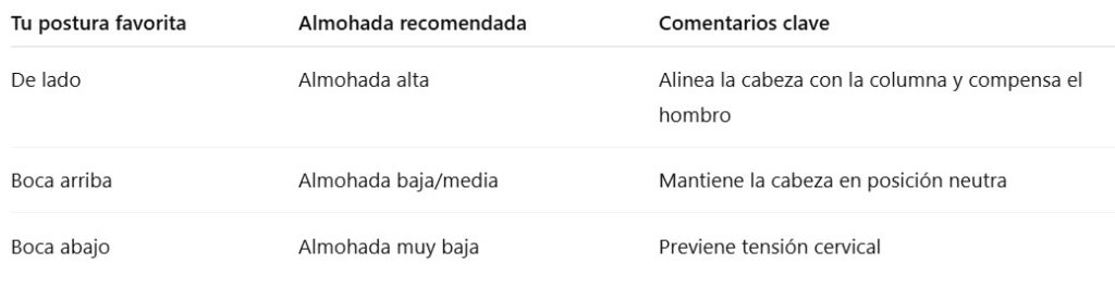 almohadas recomendadas