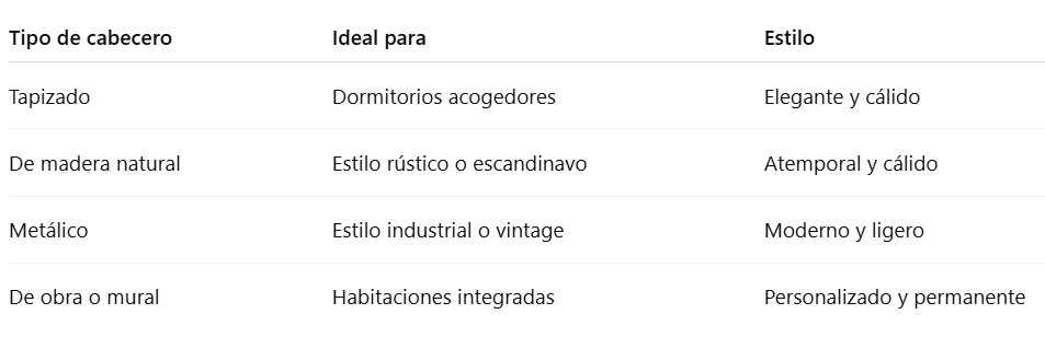 cabeceros de cama